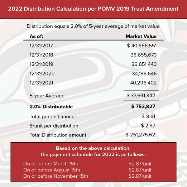 2022 Schedule Announced