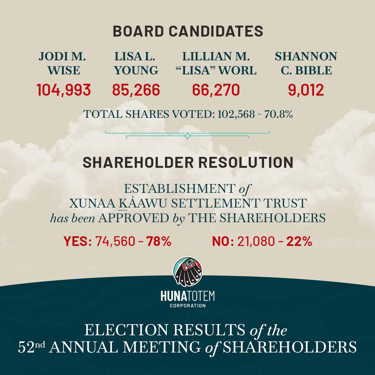 Final-Results-Annual-MTG-v4.png
