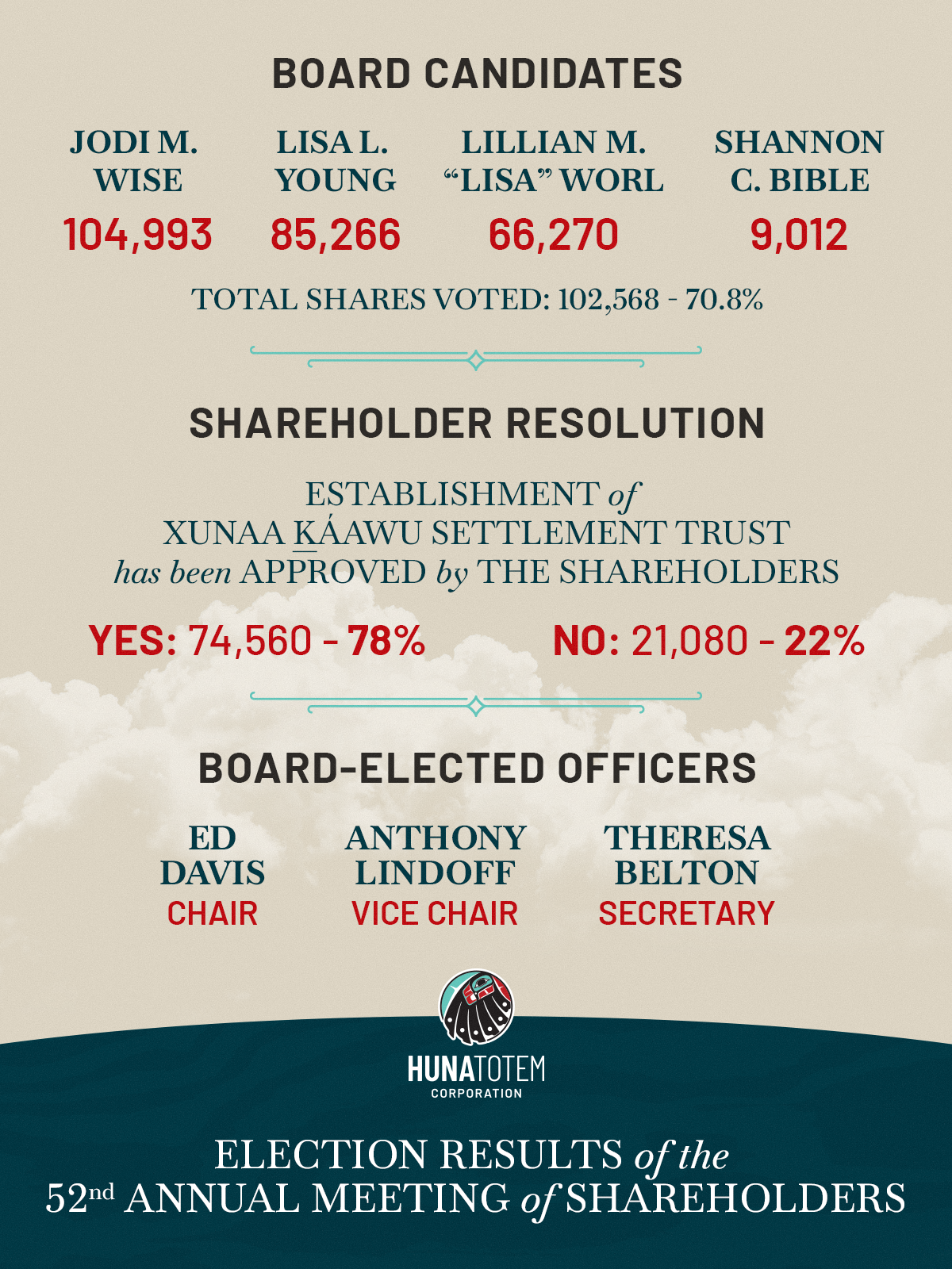 Final-Results-Annual-MTG-v8.png
